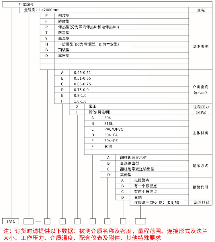 浮子液位計規(guī)格選型表