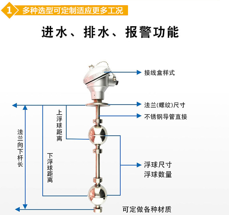 干簧管式浮球液位計(jì)結(jié)構(gòu)圖