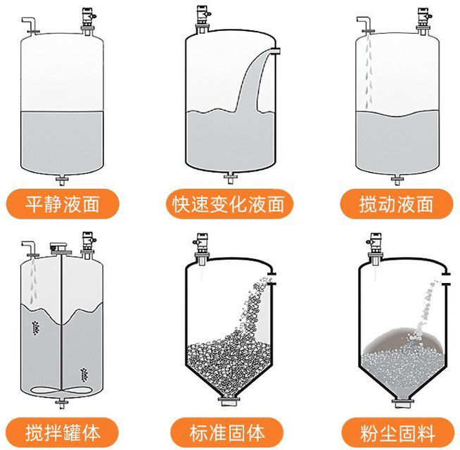 超聲波液位計安裝示意圖