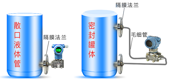 雙法蘭液位變送器儲(chǔ)罐安裝示意圖