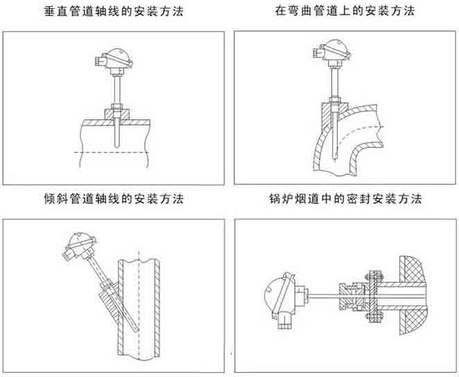 熱電阻安裝示意圖