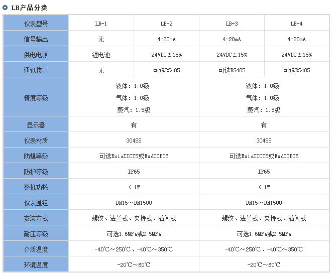 智能靶式流量計分類對照表