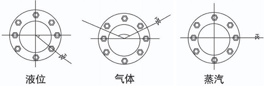 溫壓補(bǔ)償孔板流量計取壓口安裝位置