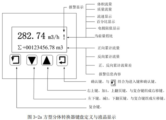 污水流量計(jì)量表方型分體轉(zhuǎn)換器鍵盤定義與液晶顯示